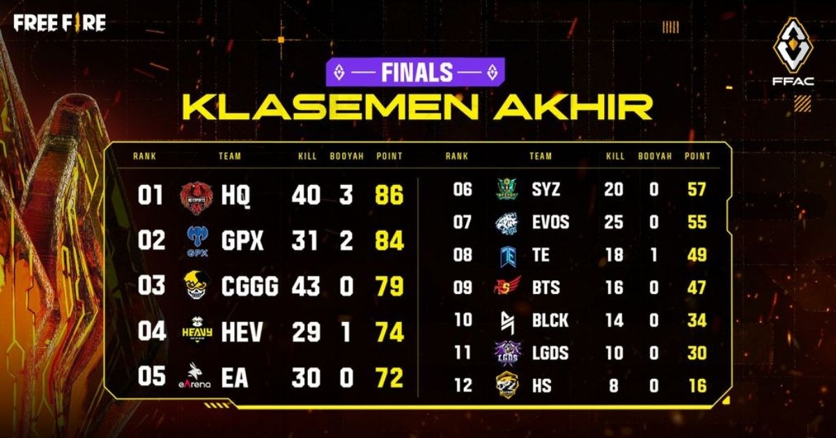 Turnamen free fire (2)