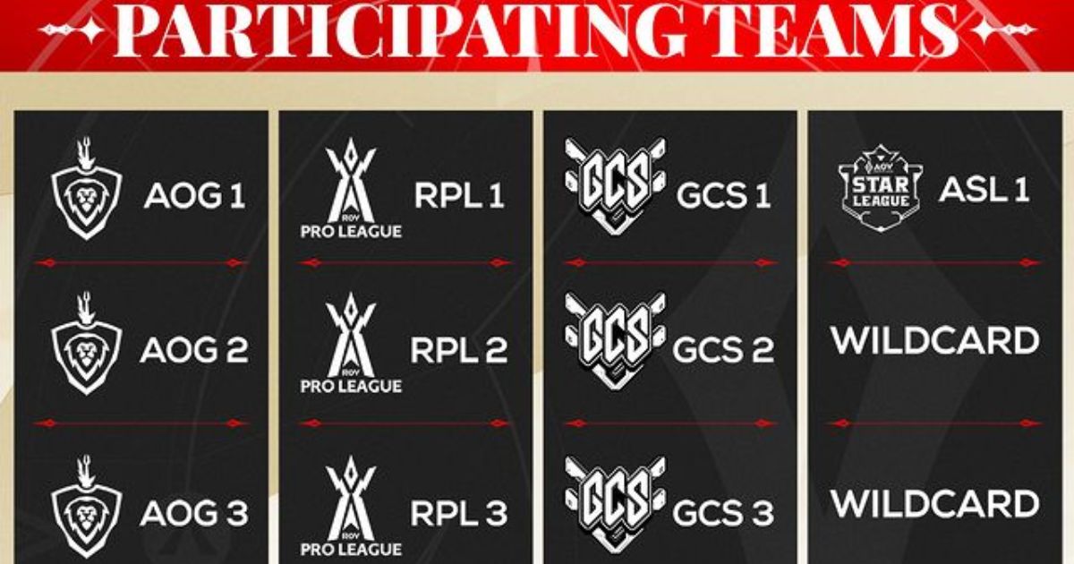 Turnamen AoV International Championship 2023