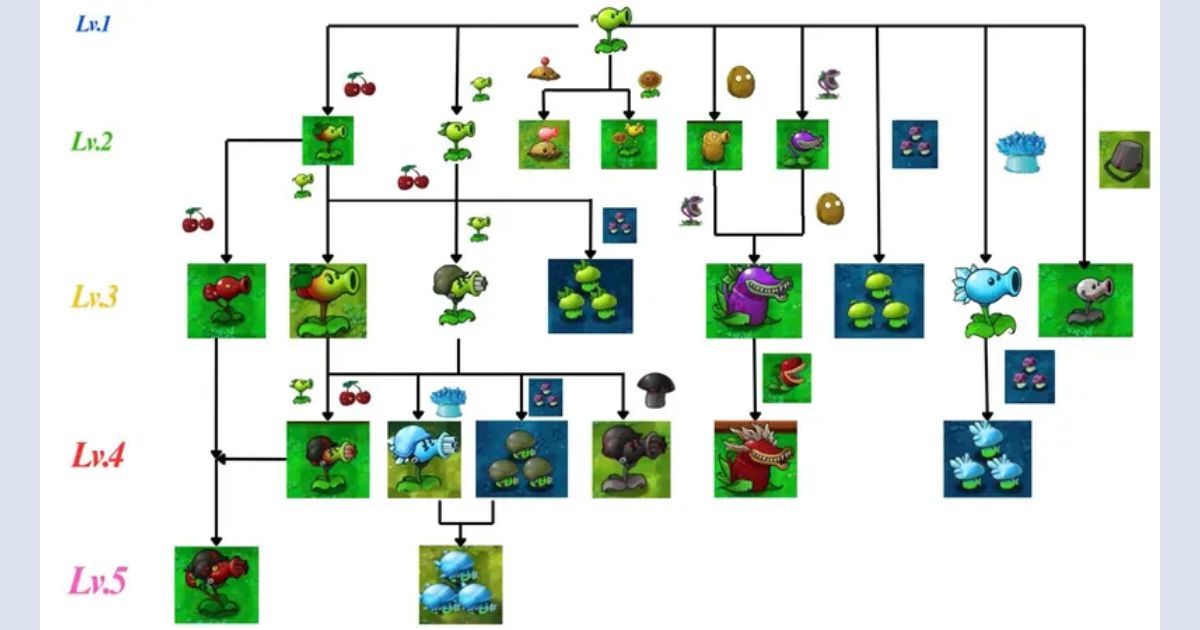Daftar PVZ Fusion 
